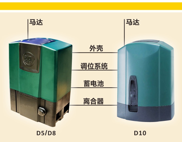 平移庭院門電機(jī)-普通型D5/8